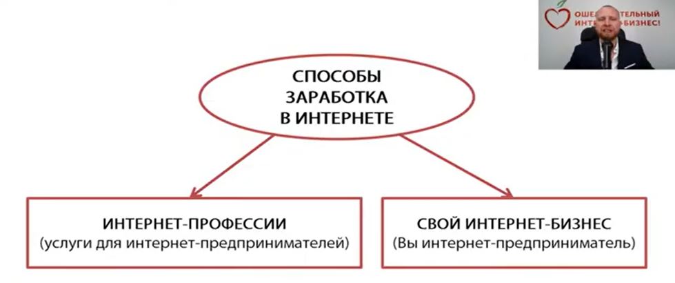 Самопознание сложный многоступенчатый процесс план текста